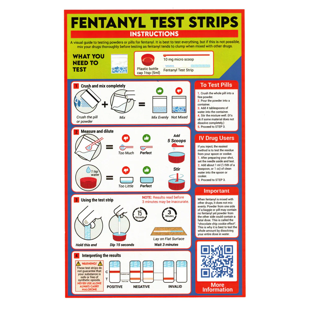 Fentanyl Tester Strips - Pack of 5 - Image 2